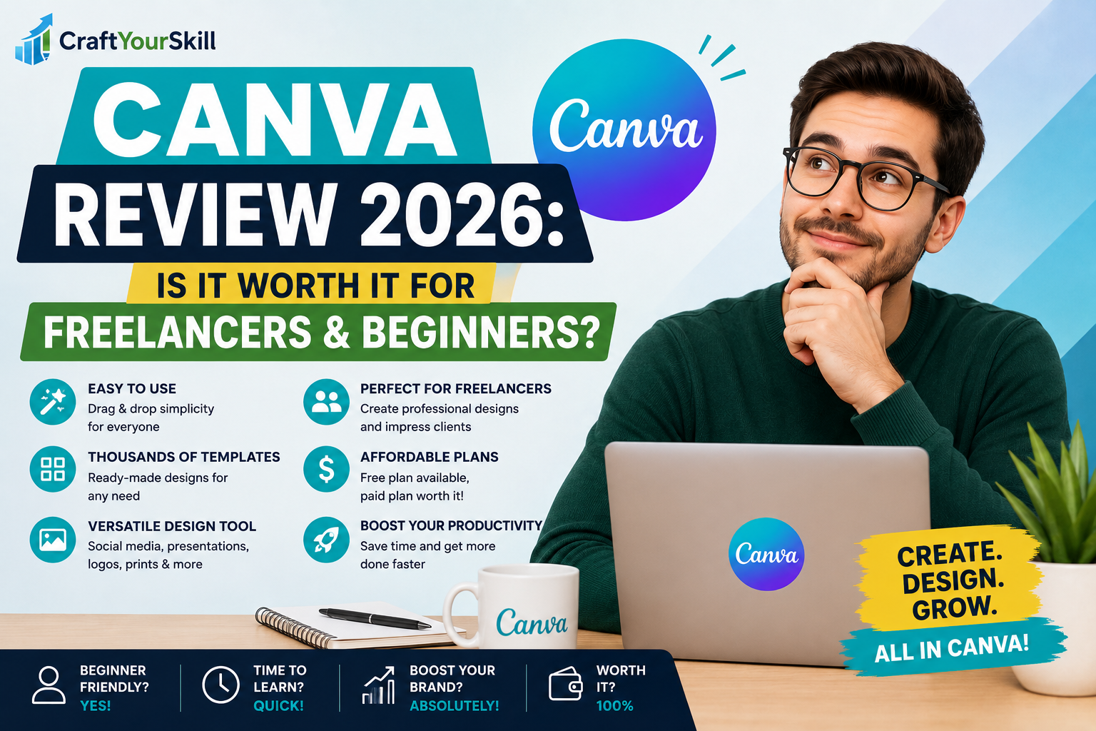 canva review